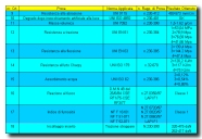 Clicca qui per ingrandire